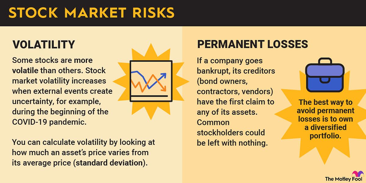 Diagram explaining stock market risks