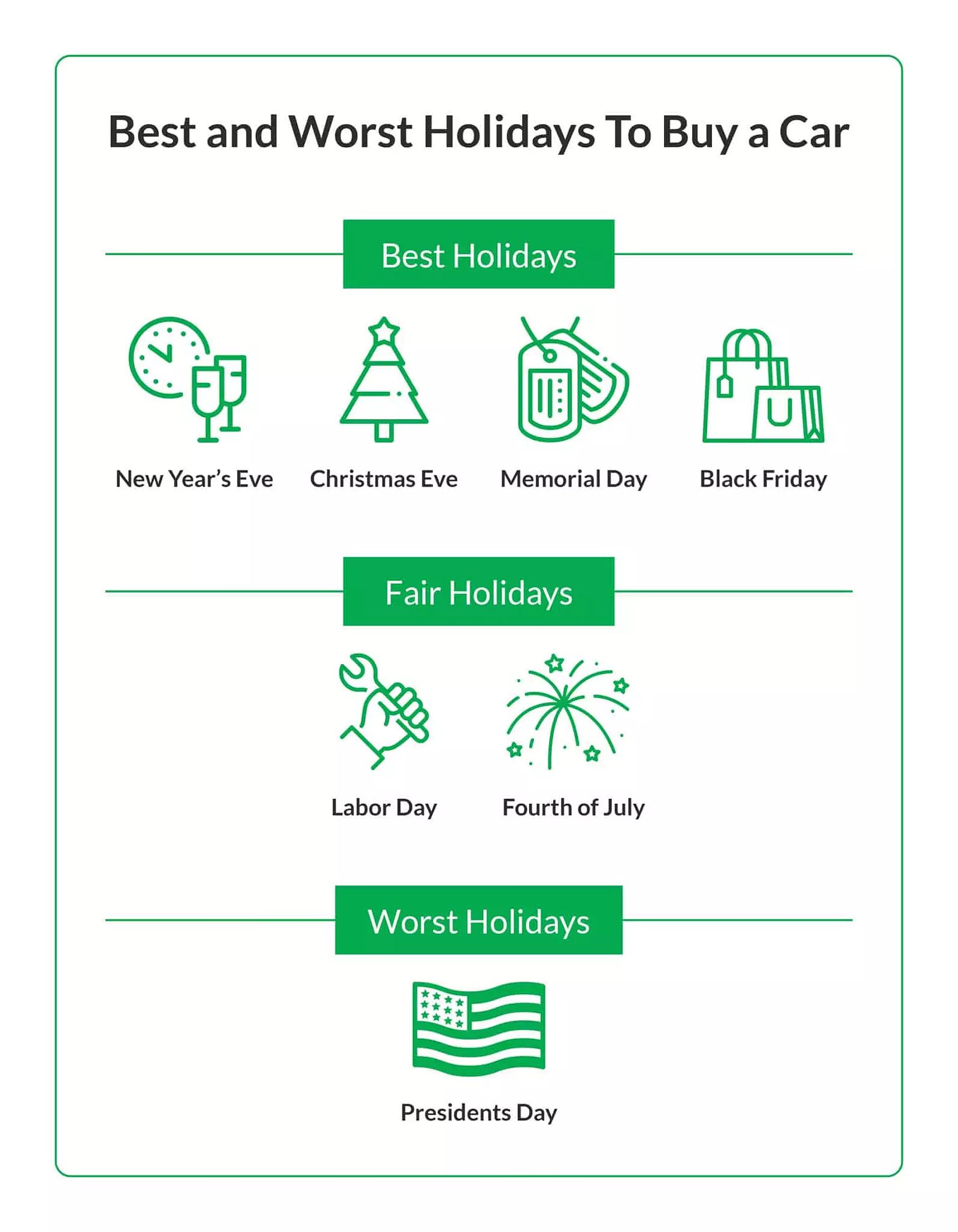 Illustration of the seven best and worst holidays to buy a car