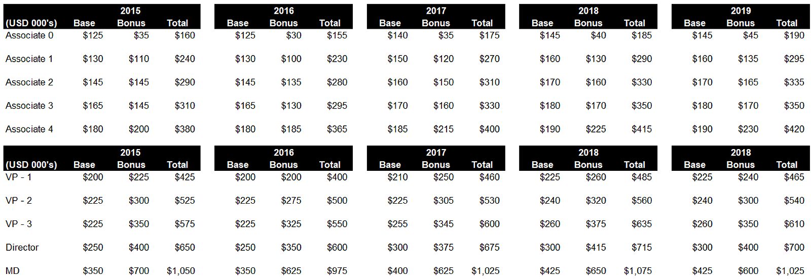 The Application Process for Goldman Sachs Entry Level Jobs 2