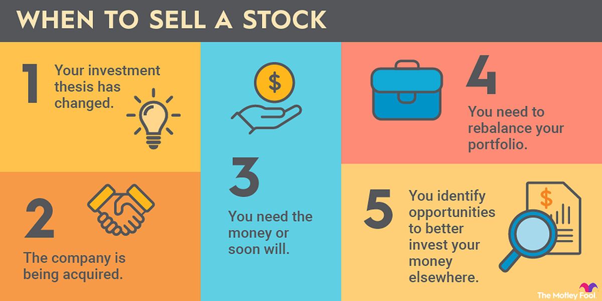 Understanding when to sell stocks