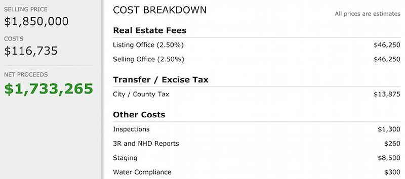 When to sell an investment property - cost breakdown to sell a property